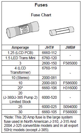 jacuzzi spa 30 amp sc large buss fuse the spa works buss fuse chart