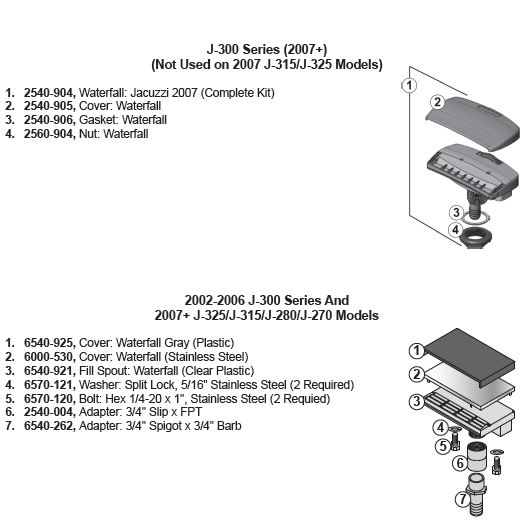 JACUZZI SPA WATERFALL COVER, J-300 SERIES, 2007+ | The Spa Works